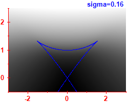 Smoothed level density